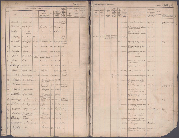 Table des successions et absences du bureau de Gamaches