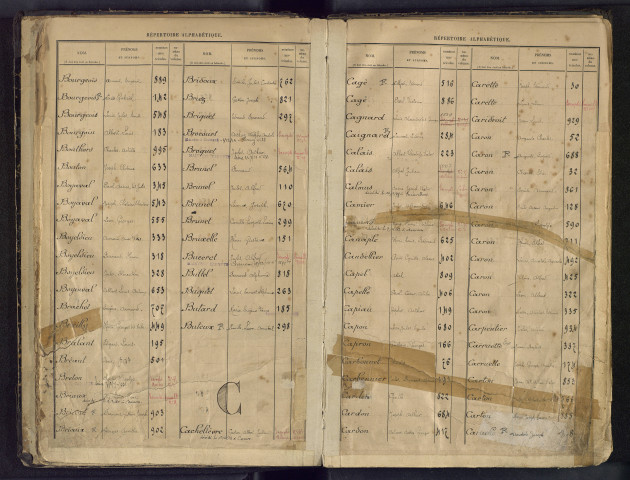 Table alphabétique du contingent 1891 : bureau d'Amiens