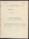 Table du répertoire des formalités, de Silva à Tannière, registre n° 37 (Conservation des hypothèques de Montdidier)
