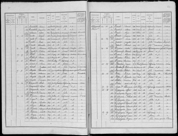 Recensement de la population : Nesle