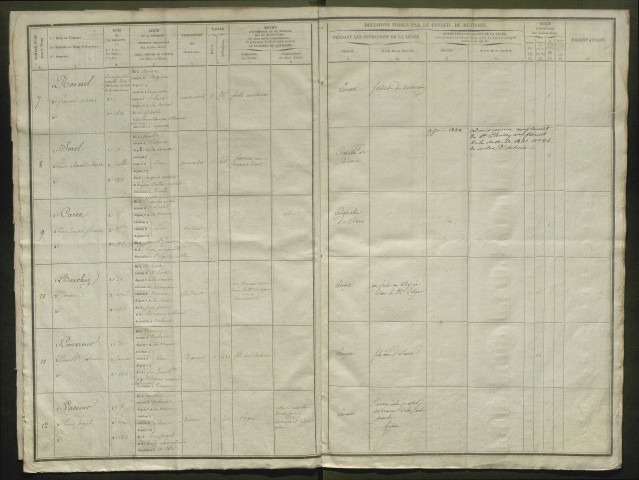 Tirage au sort (arrondissement de Montdidier et de Doullens) de l'année 1834