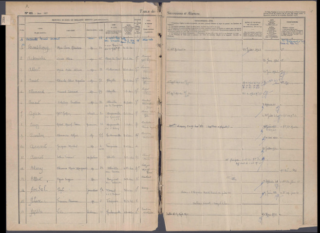 Table des successions et absences du bureau d'Abbeville