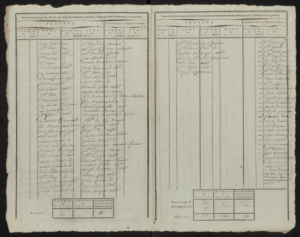 État nominatif des citoyens qui ont le droit de voter. Élections communales de l'an 9 : Courcelles-sous-Moyencourt