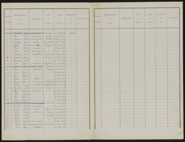 Liste électorale : Nampty