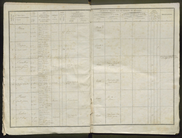 Tirage au sort (arrondissements de Doullens et de Montdidier) de l'année 1838