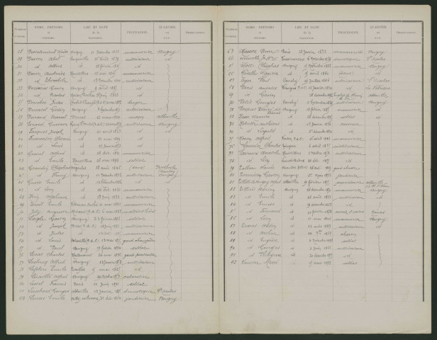 Liste électorale : Buigny-Saint-Maclou