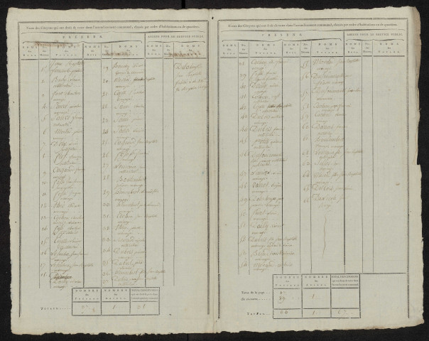 État nominatif des citoyens qui ont le droit de voter, an IX (germinal) : Cardonnette