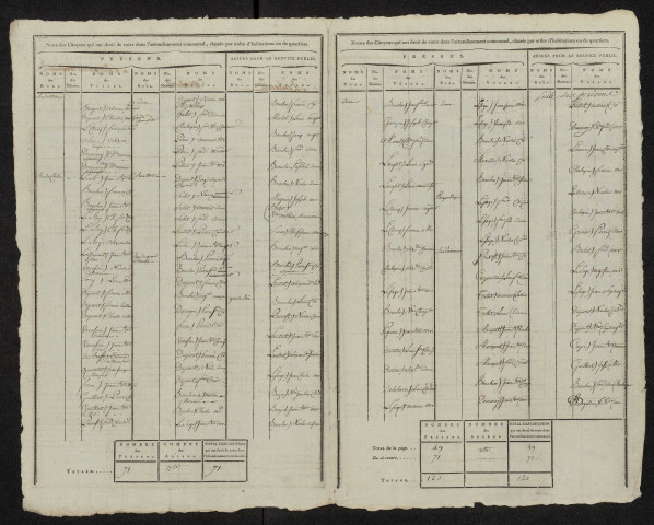 État nominatif des citoyens qui ont le droit de voter, an IX (germinal) : Camps-en-Amiénois