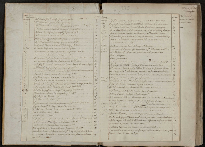 Délibérations du Directoire (et du Conseil général) du district d'Abbeville, 6e registre : 12 août 1792-4 janvier 1793