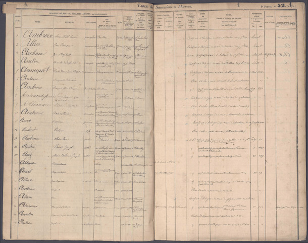 Table des successions et absences du bureau de Doullens