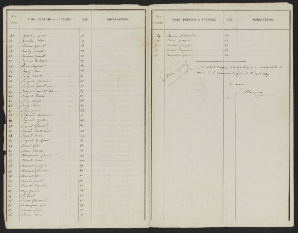 Liste électorale : Ergnies