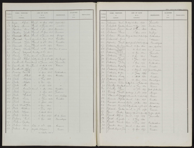 Liste électorale : Hamel (Le) (Hamel-Bouzencourt (Le))