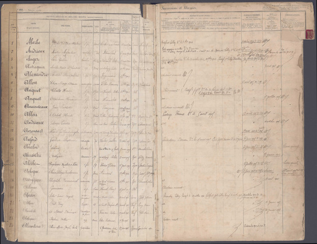 Table des successions et absences du bureau de Corbie