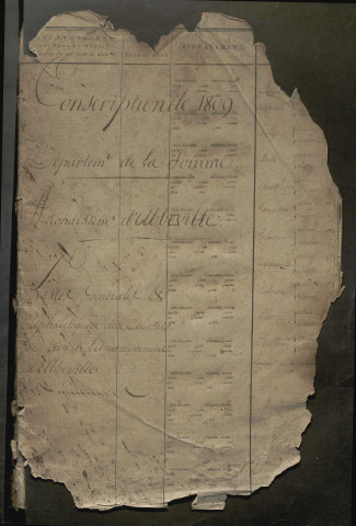 Table alphabétique - Tirage au sort (ensemble du département, sauf, canton de Villers-Bocage) de l'année 1809
