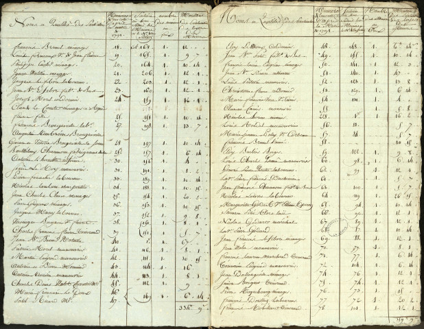 Etat d'évaluation des habitations de la paroisse de Piennes avec les noms et qualités des particuliers, 20 mai 1793