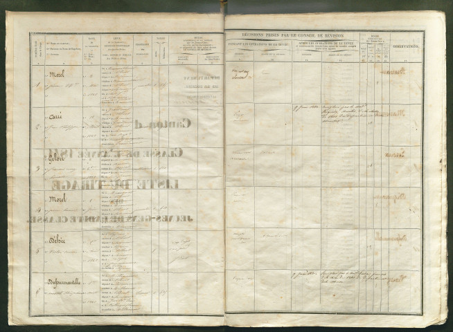 Tirage au sort (arrondissement de Péronne) de l'année 1841