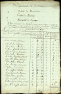 Etat d'évaluation des habitations de la paroisse de Lignières avec les noms et qualités des particuliers, 20 juin 1793