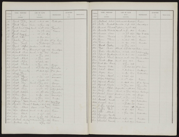 Liste électorale : Hamel (Le) (Hamel-Bouzencourt (Le))