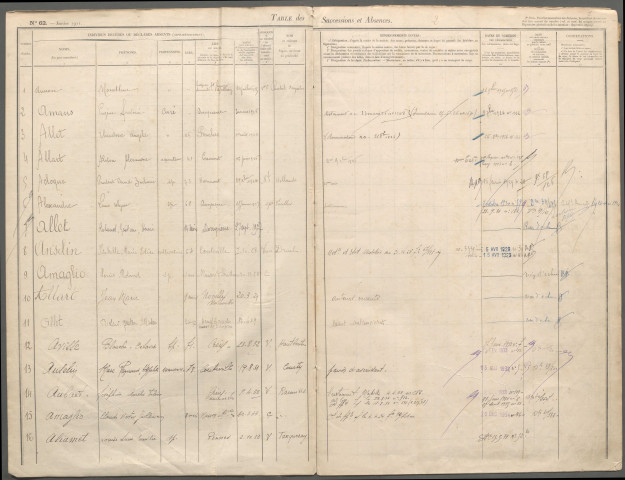 Table des successions et absences du bureau de Crécy-en-Ponthieu