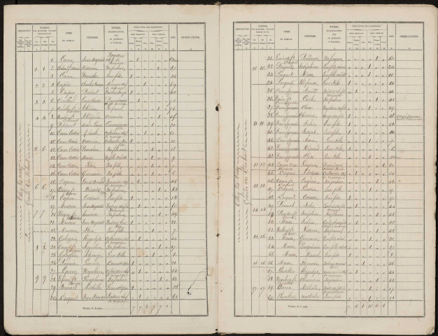 Recensement de la population : Tilloy-lès-Conty