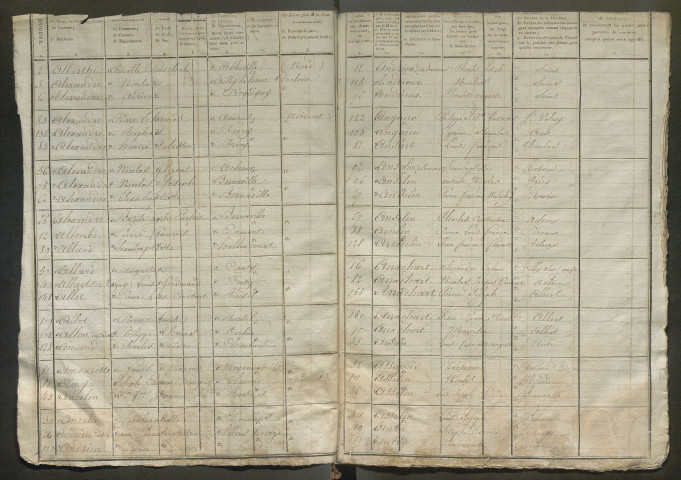 Table alphabétique (ensemble du département) de la période 1818-1819