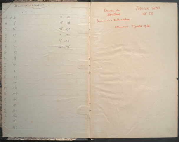 Table des successions et absences du bureau de Doullens