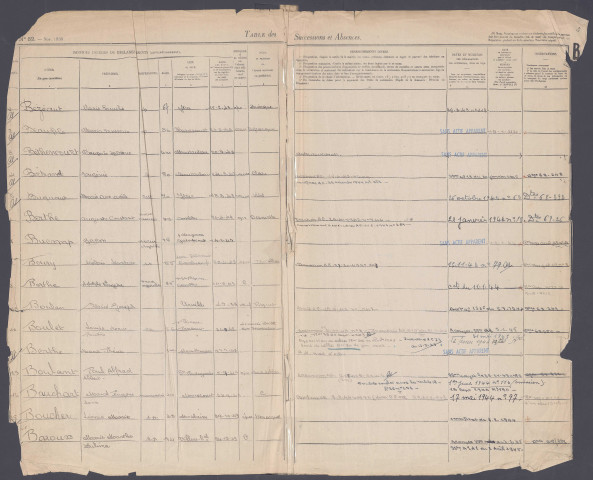 Table des successions et absences du bureau de Péronne (Reprise de la numérotation des tables du bureau de Combles)