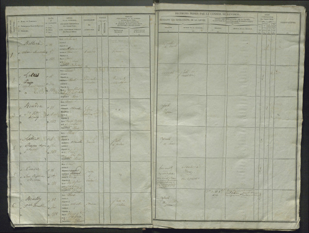 Tirage au sort (arrondissement d'Abbeville) de l'année 1833