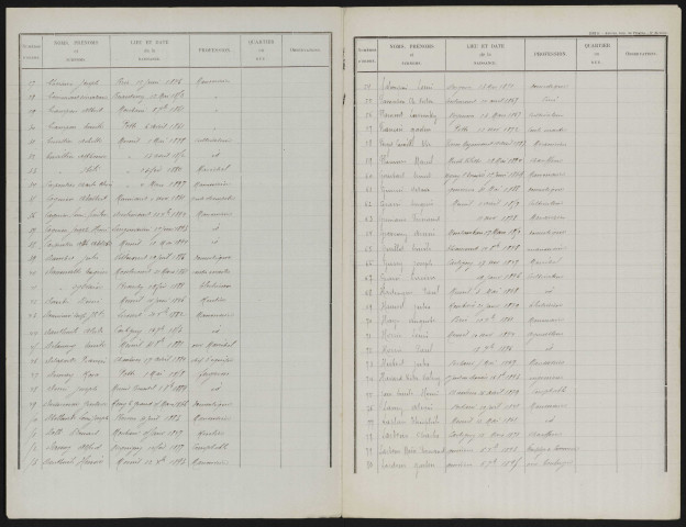 Liste électorale : Mesnil-Saint-Nicaise