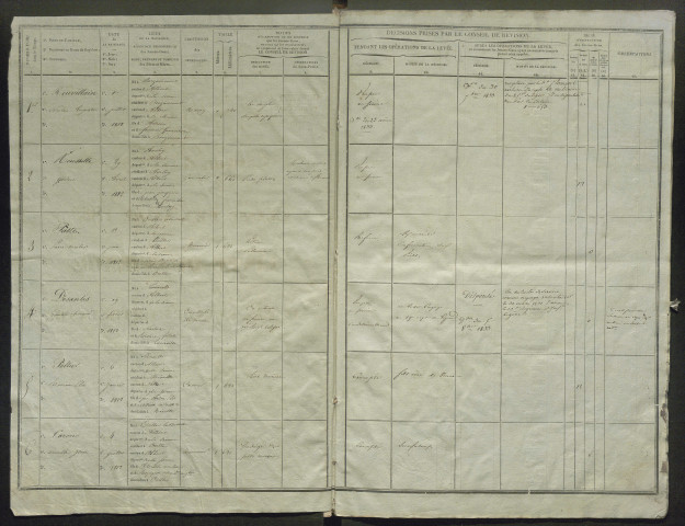 Tirage au sort (arrondissement de Péronne) de l'année 1832