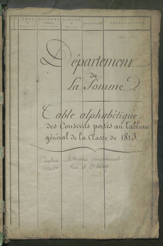 Table alphabétique (arrondissement d'Abbeville, "cantons littoraux" : Ault, Rue, Saint-Valery) de l'année 1813