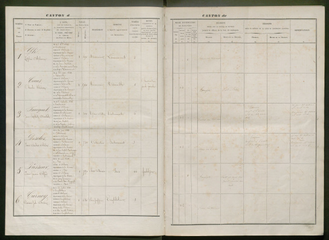 Tirage au sort (arrondissements de Doullens et de Montdidier) de l'année 1864