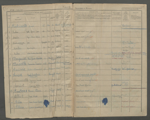 Table des successions et absences du bureau d'Ault