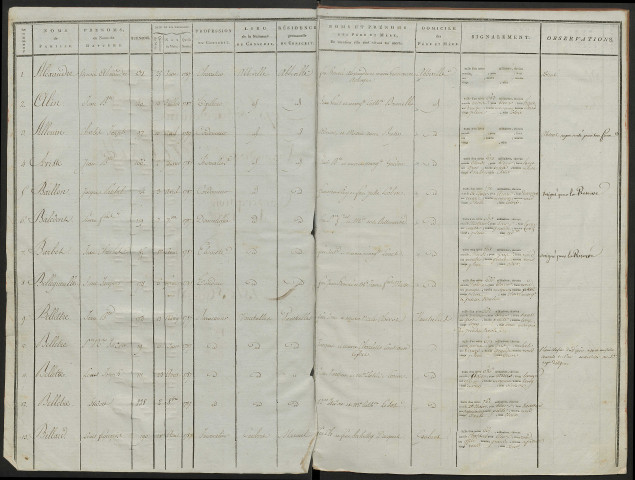 Table alphabétique - Liste du contingent (ensemble du département) de l'année 1807