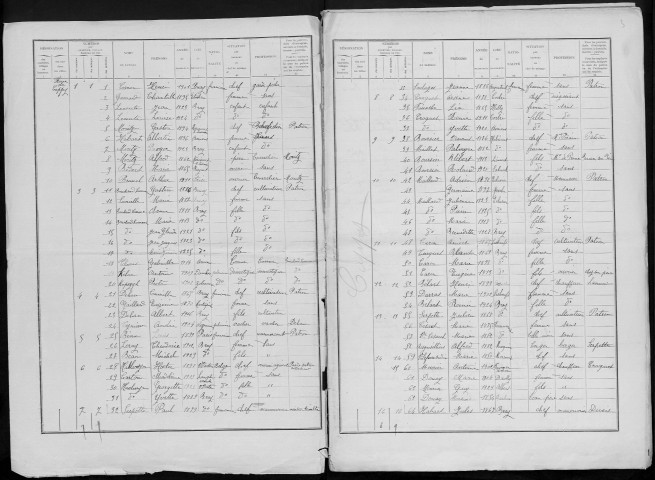 Recensement de la population : Bray-sur-Somme