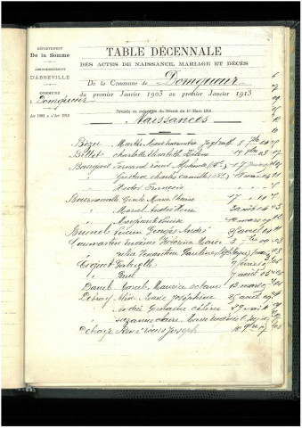 Domqueur : tables décennales des naissances, mariages et décès (1903-1912)