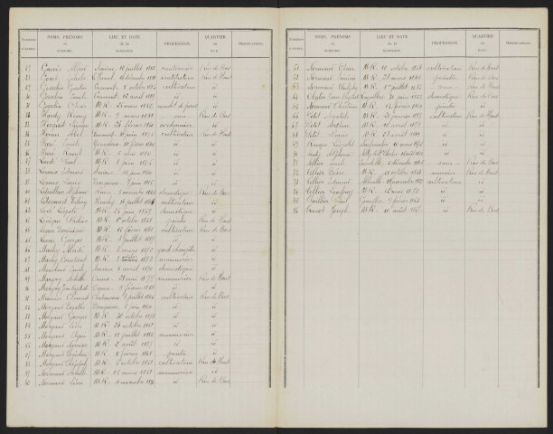 Liste électorale : Maison-Roland