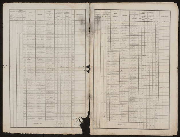 Recensement de la population 1866 : Fourcigny