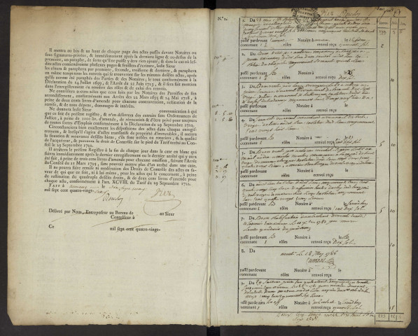 Contrôle des actes du bureau d'Airaines pour la période du 28 mai 1786 au 16 mars 1788