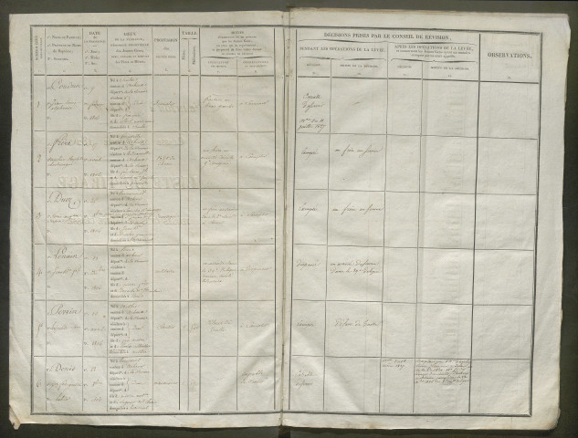 Tirage au sort (arrondissement de Montdidier et de Doullens) de l'année 1826