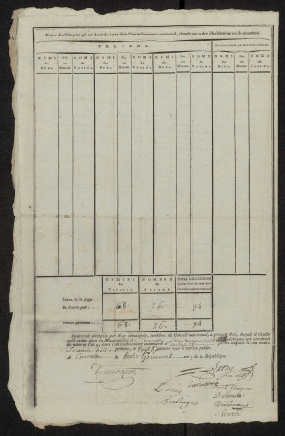 État nominatif des citoyens qui ont le droit de voter. Élections communales de l'an 9 : Courcelles-sous-Moyencourt