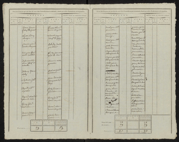 État nominatif des citoyens qui ont le droit de voter, an IX (germinal) : Baizieux