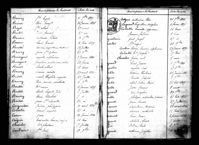 Noyelles-sur-Mer : naissances, mariages, décès