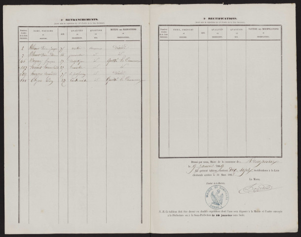 Tableau de rectification de la liste électorale : Dompierre-Becquincourt (Dompierre)