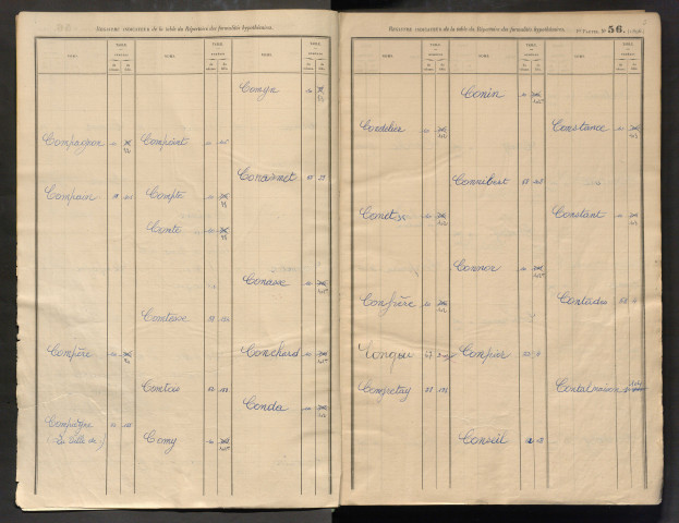 Registre indicateur, de Combault à Ducay, registre n° 2 (Péronne)