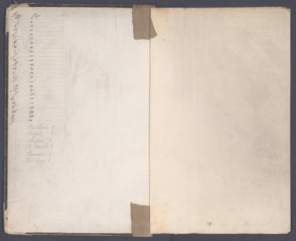 Table des successions et absences du bureau d'Amiens