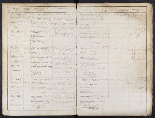 Maison d'arrêt d'Amiens. Arrêt. Registre d'écrou : numéros 1 à 897. 12 septembre 1862 - 21 mai 1864