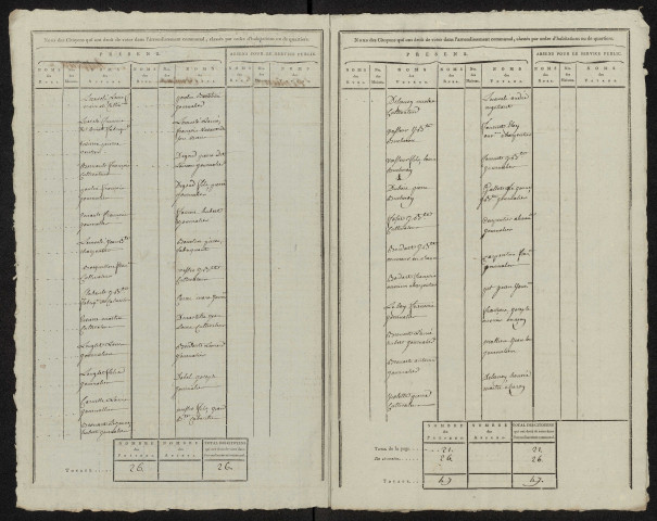 État nominatif des citoyens qui ont le droit de voter, an IX (germinal) : Baizieux