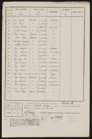 Liste électorale : Herleville