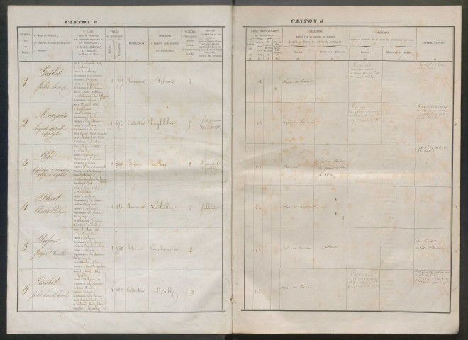Tirage au sort (arrondissements de Doullens et de Montdidier) de l'année 1865